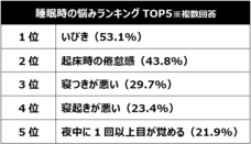 小林製薬株式会社のプレスリリース画像13
