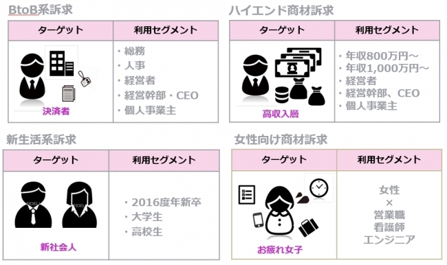 株式会社Gravityのプレスリリース画像3