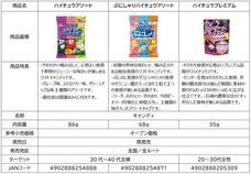 森永製菓株式会社のプレスリリース画像14