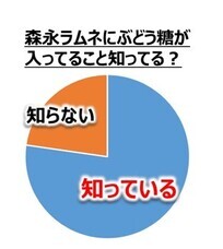 森永製菓株式会社のプレスリリース画像16