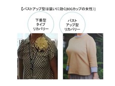 株式会社BRALABOのプレスリリース