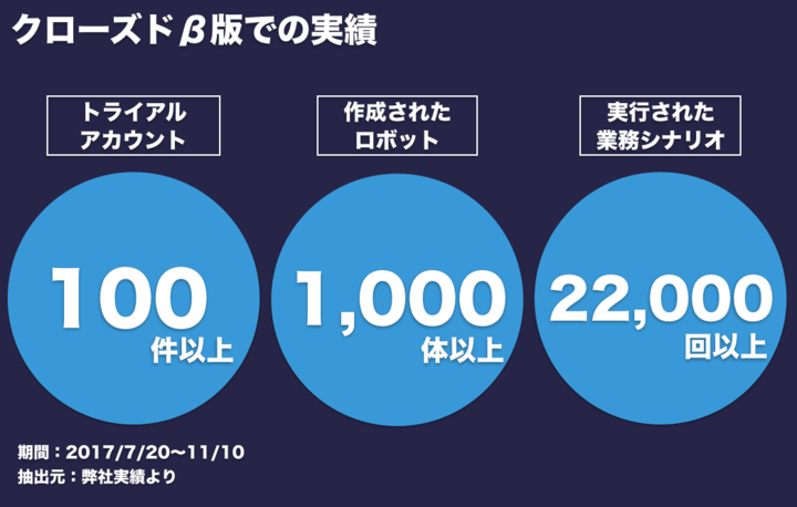 BizteX株式会社のプレスリリース画像2