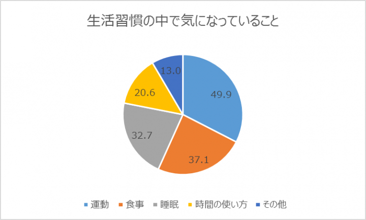 食品の成分に関する意識調査委員会のプレスリリース画像3