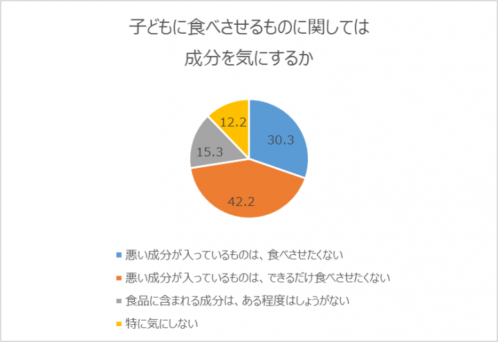 食品の成分に関する意識調査委員会のプレスリリース画像6