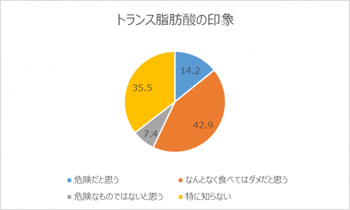 食品の成分に関する意識調査委員会のプレスリリース画像8