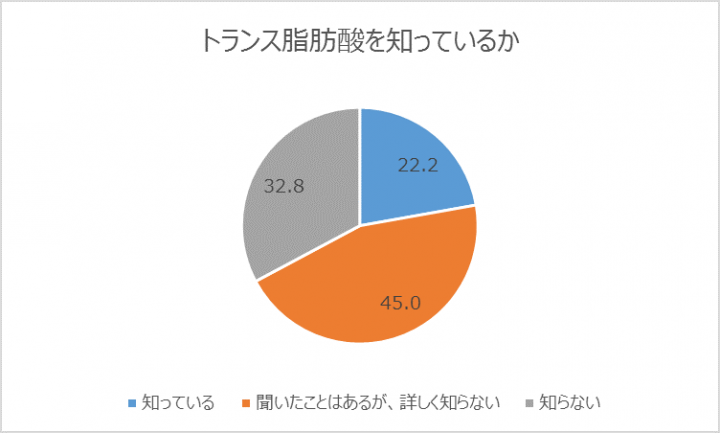 食品の成分に関する意識調査委員会のプレスリリース画像7