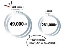 株式会社時空間のプレスリリース画像1