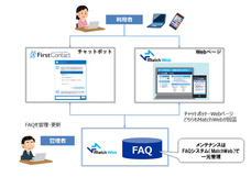 株式会社バイタリフィのプレスリリース画像1