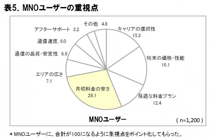 株式会社 ＩＣＴ総研のプレスリリース画像5