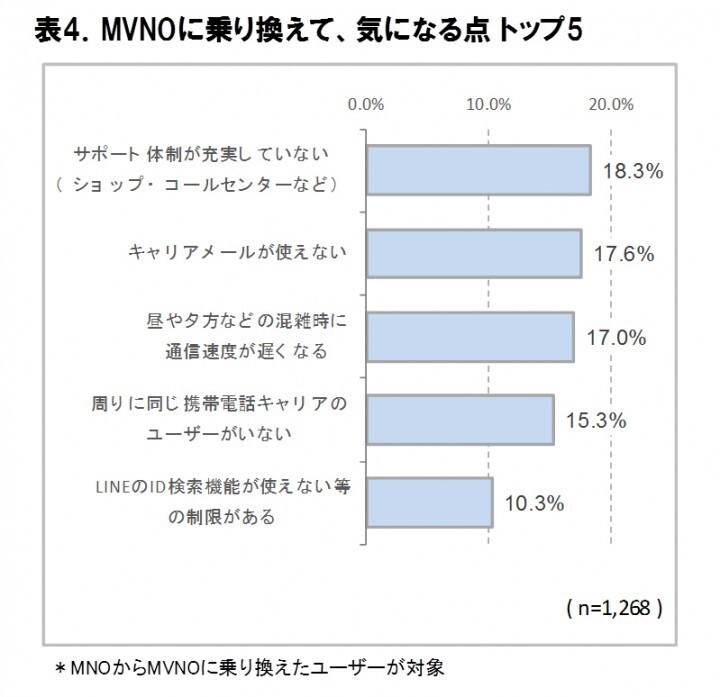 株式会社 ＩＣＴ総研のプレスリリース画像4
