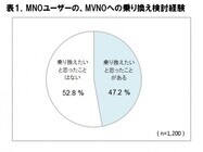 株式会社 ＩＣＴ総研のプレスリリース