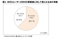 株式会社 ＩＣＴ総研のプレスリリース画像3