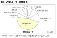 株式会社 ＩＣＴ総研のプレスリリース画像2