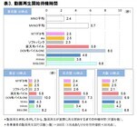 株式会社 ＩＣＴ総研のプレスリリース画像3