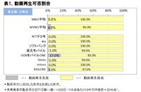 株式会社 ＩＣＴ総研のプレスリリース