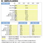 株式会社 ＩＣＴ総研のプレスリリース画像2