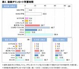 株式会社 ＩＣＴ総研のプレスリリース画像4