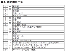 株式会社 ＩＣＴ総研のプレスリリース画像5