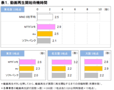 株式会社 ＩＣＴ総研のプレスリリース画像1