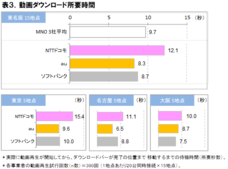 株式会社 ＩＣＴ総研のプレスリリース画像3