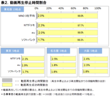 株式会社 ＩＣＴ総研のプレスリリース画像2