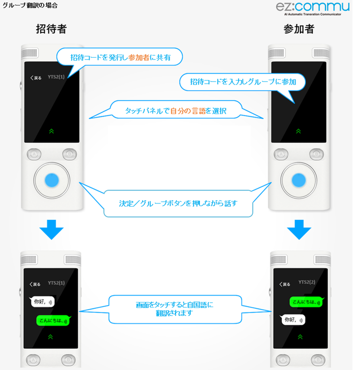 フューチャーモデル株式会社のプレスリリース画像8