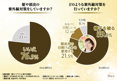 株式会社　T-CUBE　(ヘッドスパ専門店プーラ)のプレスリリース画像3