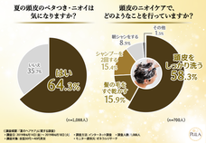 株式会社　T-CUBE　(ヘッドスパ専門店プーラ)のプレスリリース画像2