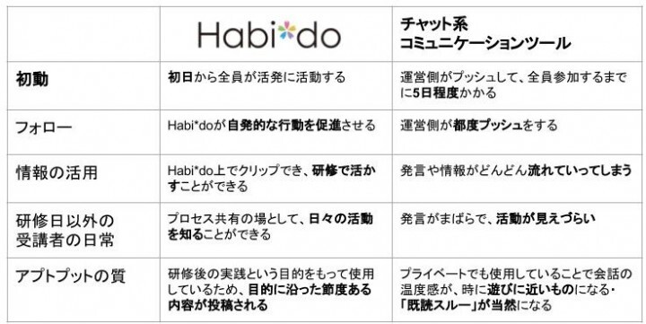 株式会社Be&amp;Doのプレスリリース画像1