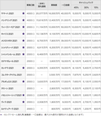 株式会社DMM.com証券のプレスリリース画像1