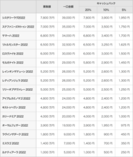 株式会社DMM.com証券のプレスリリース画像1