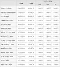 株式会社DMM.com証券のプレスリリース画像1