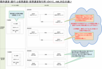 株式会社Blockchain Intelligence Group Japanのプレスリリース画像4