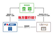 株式会社ユビレジのプレスリリース