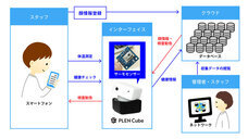 PLEN Robotics株式会社のプレスリリース画像5