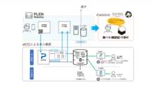 PLEN Robotics株式会社のプレスリリース画像1