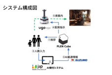 PLEN Robotics株式会社のプレスリリース画像1