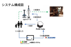 PLEN Robotics株式会社のプレスリリース画像1