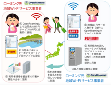 株式会社Local24のプレスリリース画像1