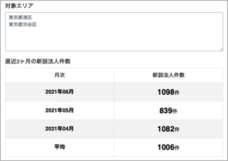 NetReal株式会社のプレスリリース画像2