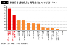 ショーワグローブ株式会社のプレスリリース画像7