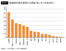 ショーワグローブ株式会社のプレスリリース画像6