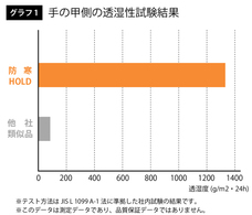 ショーワグローブ株式会社のプレスリリース画像7