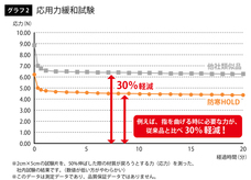 ショーワグローブ株式会社のプレスリリース画像8
