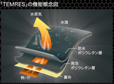 ショーワグローブ株式会社のプレスリリース画像3