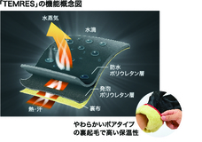 ショーワグローブ株式会社のプレスリリース画像6