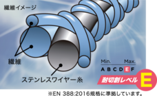 ショーワグローブ株式会社のプレスリリース画像3