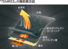 ショーワグローブ株式会社のプレスリリース画像1