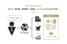株式会社AIトラベルのプレスリリース画像3