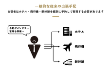 株式会社AIトラベルのプレスリリース画像2